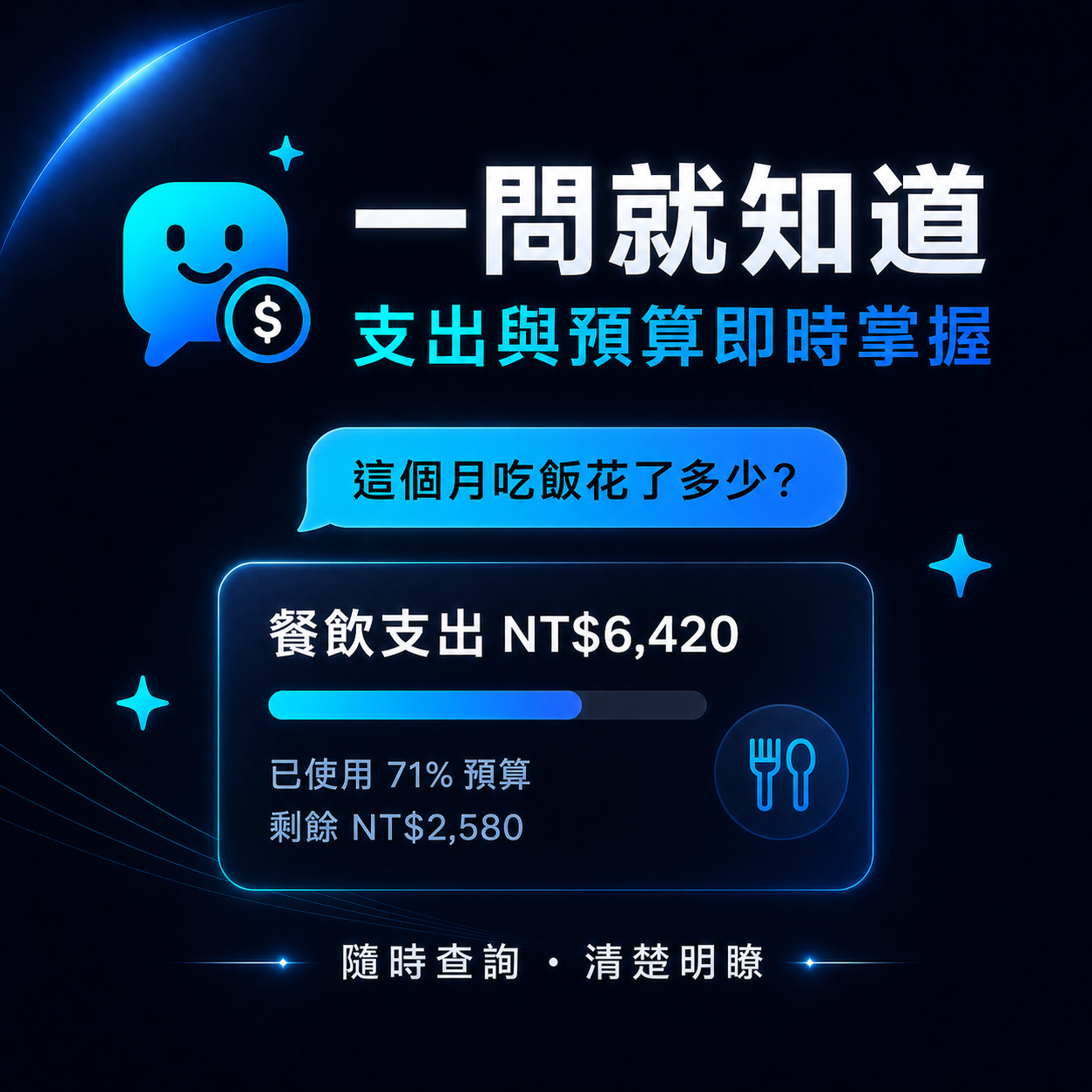 支出與預算即時掌握 visual for Maji Money